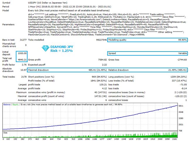 EA-Diamond-Review3jpg - خرید ربات معامله گر فارکس|سودآوری بالا|کم ریسک | اکسپرت فارکس