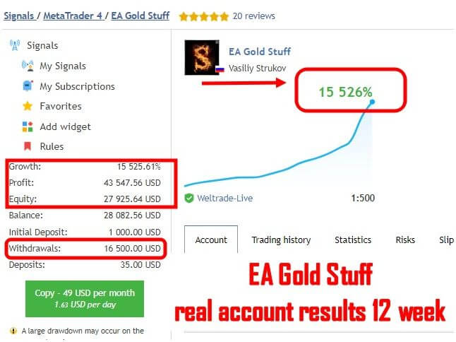 EA-Gold-Stuff-Result1jpg - خرید ربات معامله گر فارکس|سودآوری بالا|کم ریسک | اکسپرت فارکس