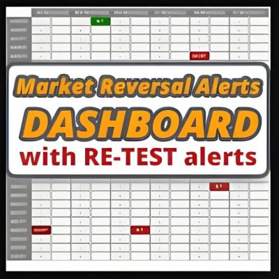 Market Reversal Alerts Dashboard MT4 - خرید ربات معامله گر فارکس|سودآوری بالا|کم ریسک | اکسپرت فارکس Market Reversal Alerts Dashboard