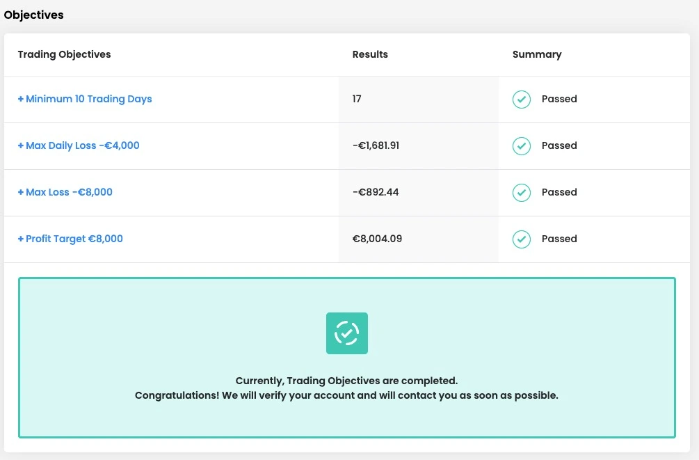 PropFirm-Punisher-EA-results-4webp - خرید ربات معامله گر فارکس|سودآوری بالا|کم ریسک | اکسپرت فارکس