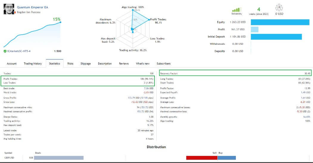 Quantum-Emperor-EA-result1jpg - خرید ربات معامله گر فارکس|سودآوری بالا|کم ریسک | اکسپرت فارکس
