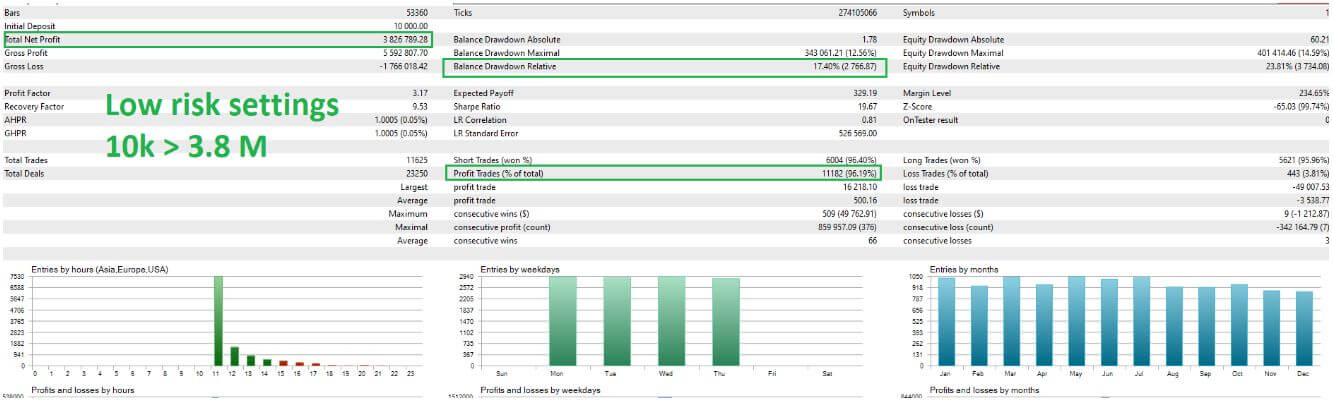 Quantum-Emperor-EA-result3jpg - خرید ربات معامله گر فارکس|سودآوری بالا|کم ریسک | اکسپرت فارکس