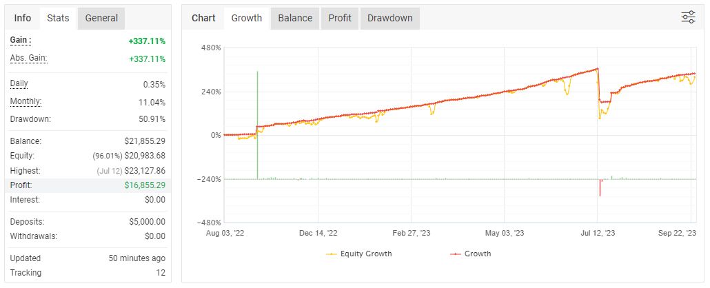 SpaceX-Trader-Pro-EA-Resultjpg - خرید ربات معامله گر فارکس|سودآوری بالا|کم ریسک | اکسپرت فارکس