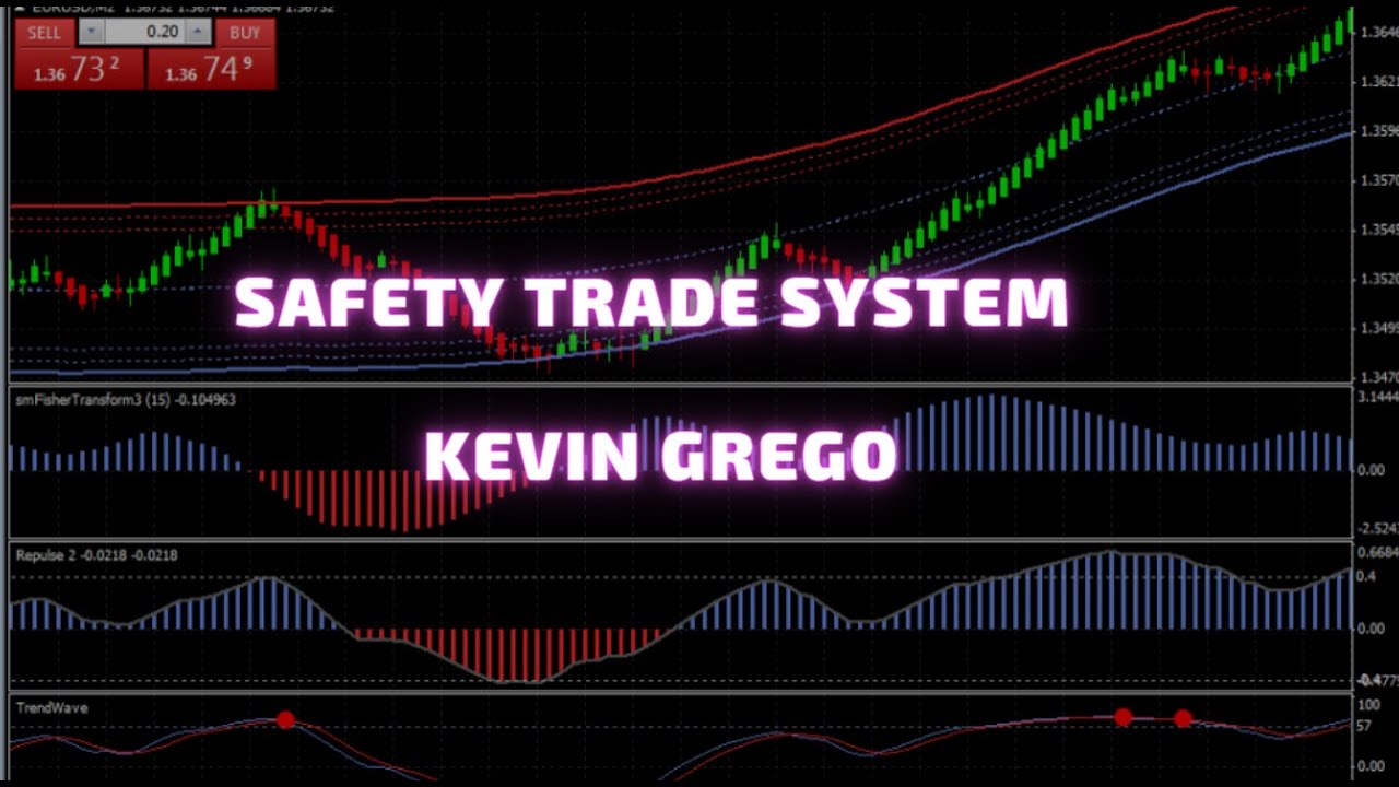 The-Safety-Trade-Trading-Systemjpeg - خرید ربات معامله گر فارکس|سودآوری بالا|کم ریسک | اکسپرت فارکس