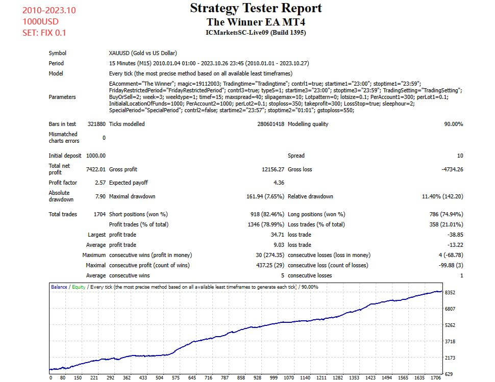 The-Winner-EA-Strategy-Tester-Report2jpg - خرید ربات معامله گر فارکس|سودآوری بالا|کم ریسک | اکسپرت فارکس