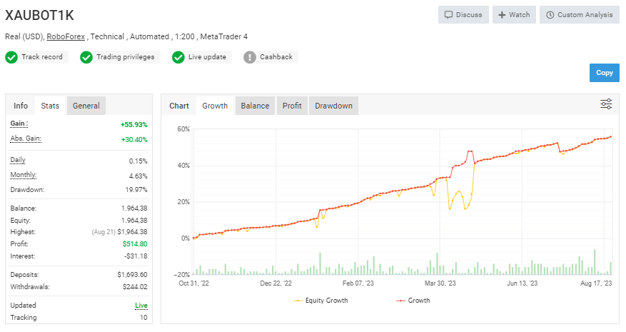 XAUBOT-EA-result-2png - خرید ربات معامله گر فارکس|سودآوری بالا|کم ریسک | اکسپرت فارکس