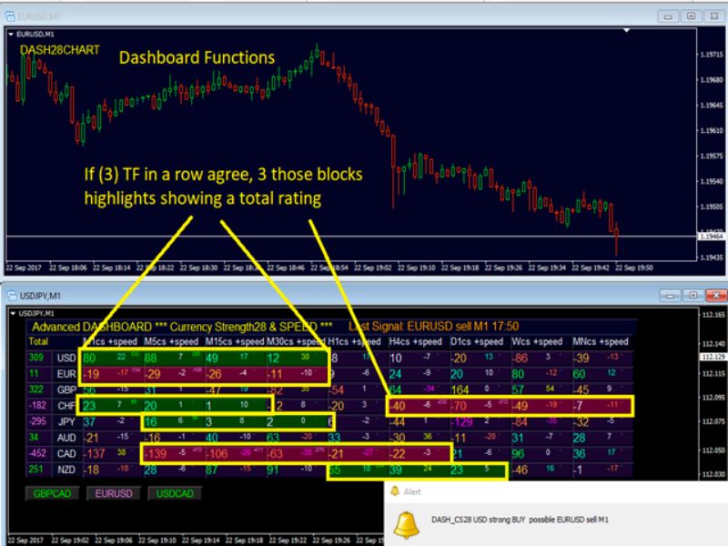 Advanced-Dashboard-For-Currency-Strength-And-Speed-2jpg - خرید ربات معامله گر فارکس|سودآوری بالا|کم ریسک | اکسپرت فارکس