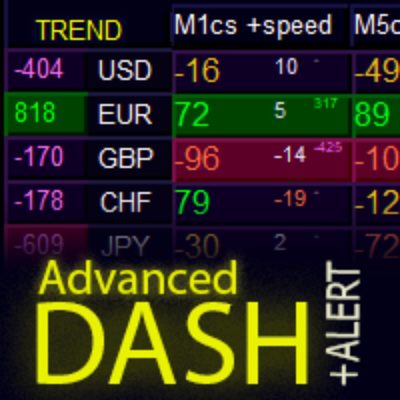 Advanced Dashboard For Currency Strength And Speed V43 MT4 - خرید ربات معامله گر فارکس|سودآوری بالا|کم ریسک | اکسپرت فارکس Advanced Dashboard For Currency Strength And Speed