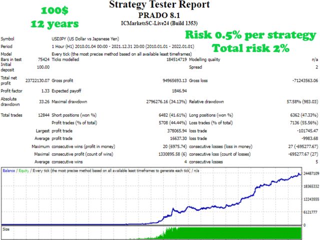 Prado-Review4jpg - خرید ربات معامله گر فارکس|سودآوری بالا|کم ریسک | اکسپرت فارکس