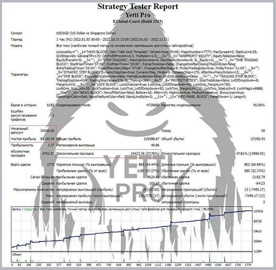 Yetti-Pro-EA-Result3jpg - خرید ربات معامله گر فارکس|سودآوری بالا|کم ریسک | اکسپرت فارکس