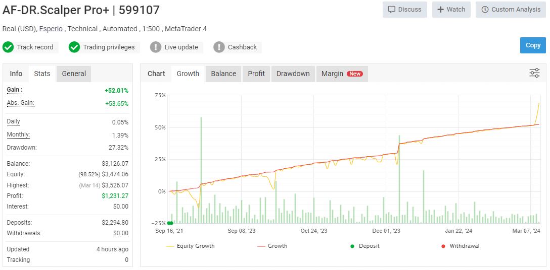 AF-DRScalper-Pro-Review2jpg - خرید ربات معامله گر فارکس|سودآوری بالا|کم ریسک | اکسپرت فارکس