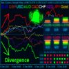 Best Currency Strength Indicator MT4 V42 Without DLL - خرید ربات معامله گر فارکس|سودآوری بالا|کم ریسک | اکسپرت فارکس Best Currency Strength Indicator