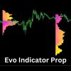 Evo Indicator Prop MT4 V10 Without DLL - خرید ربات معامله گر فارکس|سودآوری بالا|کم ریسک | اکسپرت فارکس Evo Indicator Prop