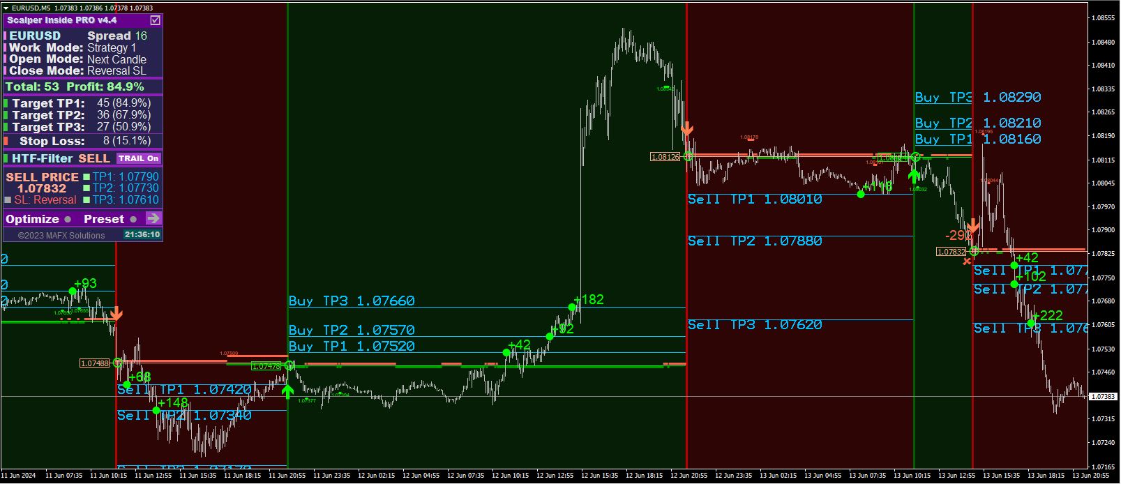 Scalper-Inside-PRO-Settingjpg - خرید ربات معامله گر فارکس|سودآوری بالا|کم ریسک | اکسپرت فارکس