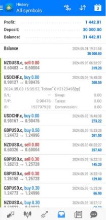 TOBORFX-ROBOT-EA-Result3jpg - خرید ربات معامله گر فارکس|سودآوری بالا|کم ریسک | اکسپرت فارکس