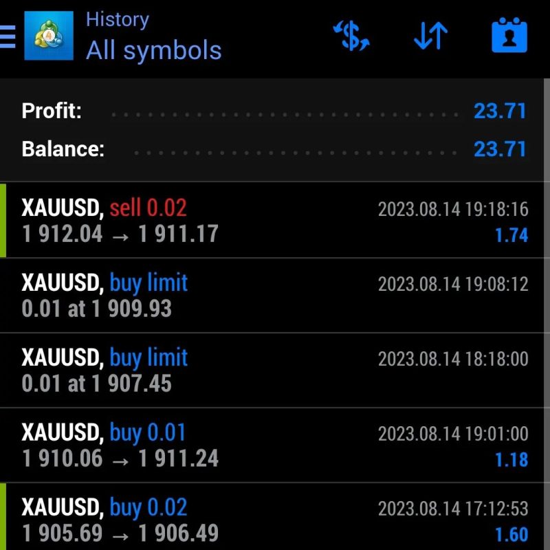 We put daily profit on forex here
.
14 aug 2023
.
We #trade
You #profit
.
J...