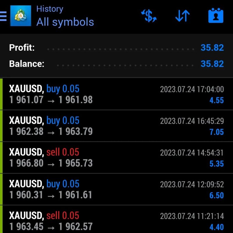 We put daily profit on forex here
.
24 July 2023
.
We #trade
You #profit
.
...