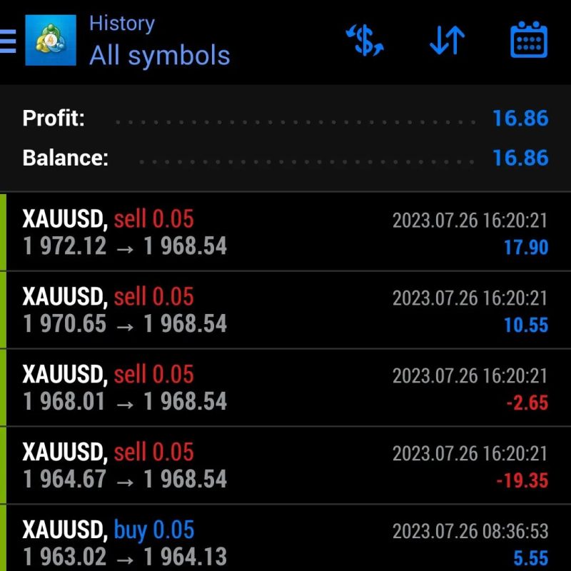 We put daily profit on forex here
.
26 July 2023
.
We #trade
You #profit
.
...