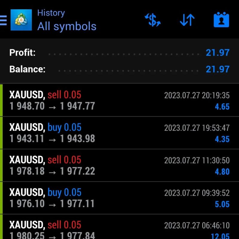We put daily profit on forex here
.
27 July 2023
.
We #trade
You #profit
.
...