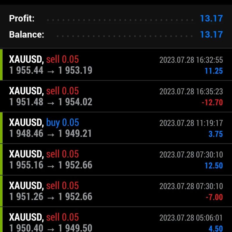 We put daily profit on forex here
.
28 July 2023
.
We #trade
You #profit
.
...