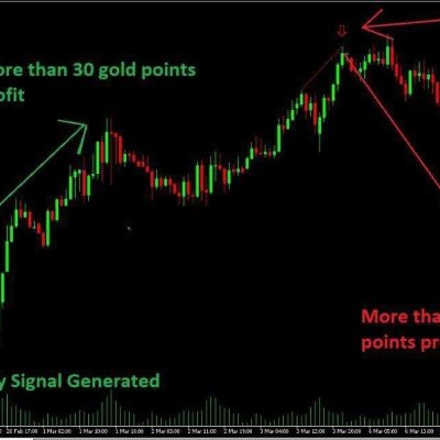 اندیکاتور کوانتومی ترند تک تیرانداز Quantum Trend Sniper Indicator MT4