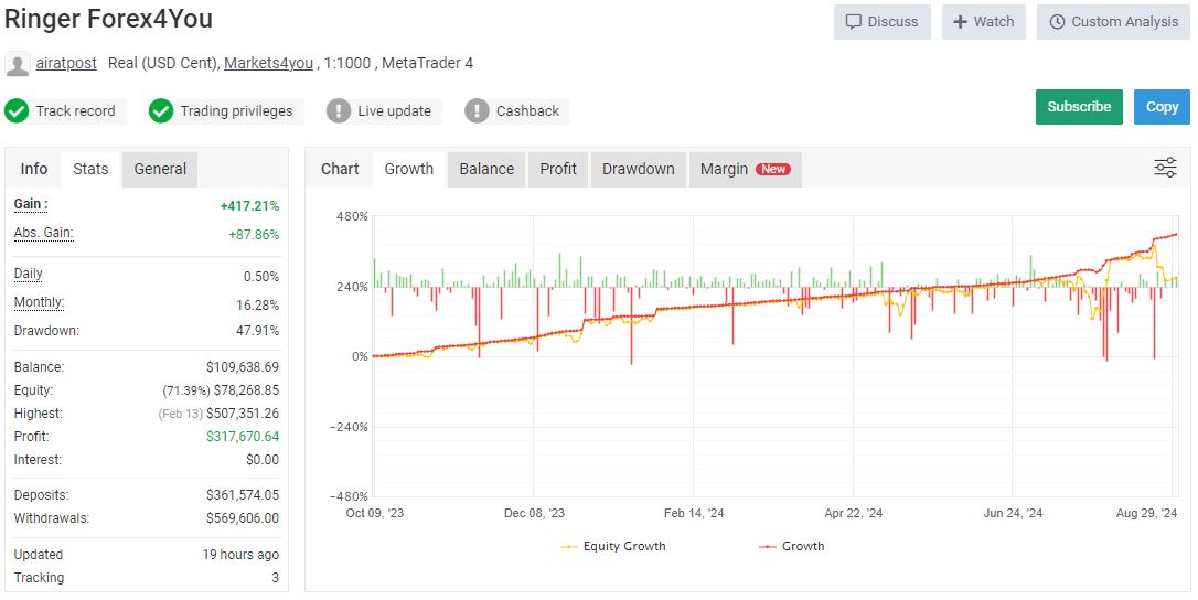 Traide-Ringer-EA-Review1jpg - خرید ربات معامله گر فارکس|سودآوری بالا|کم ریسک | اکسپرت فارکس