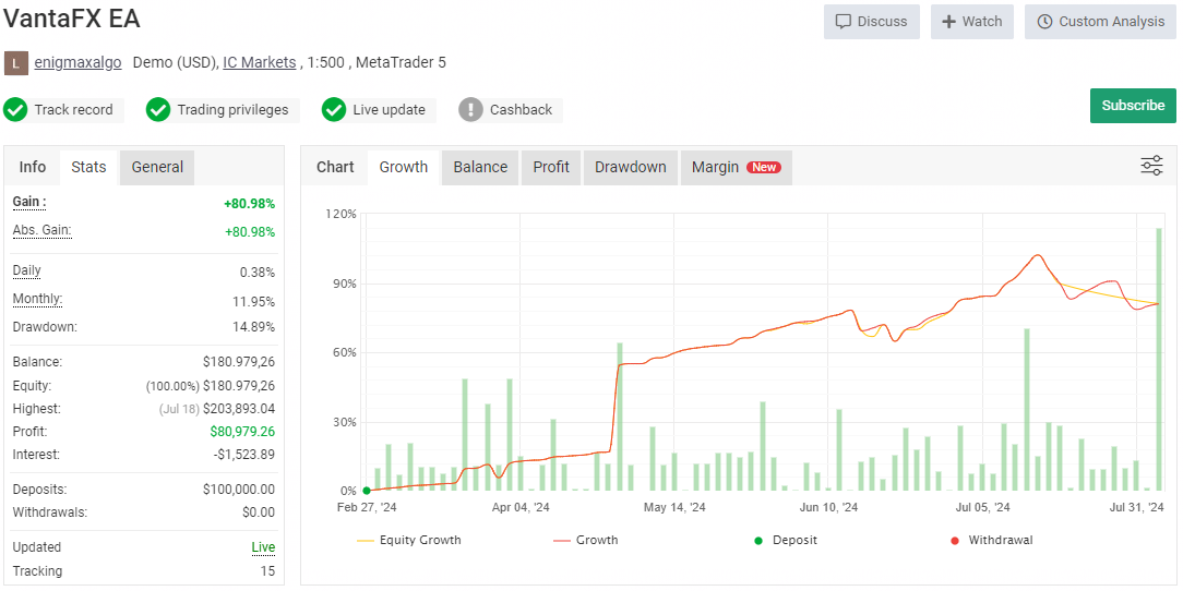 VantaFX-EA-Review1png - خرید ربات معامله گر فارکس|سودآوری بالا|کم ریسک | اکسپرت فارکس