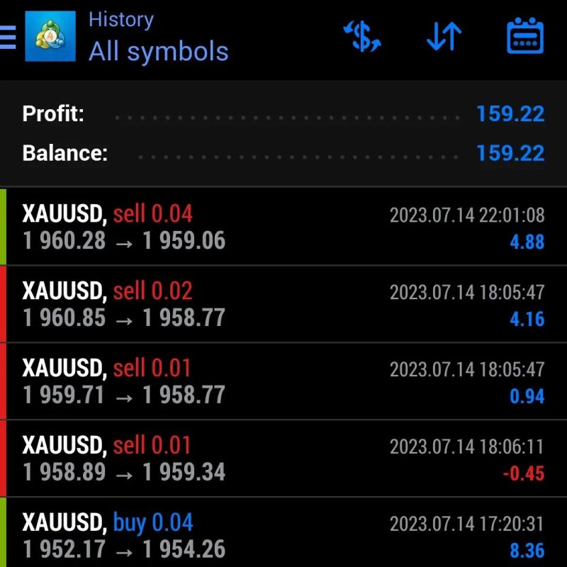 We put daily profite here
. 
Second week July 2023
. 

We #trade 
You #profit
. ...