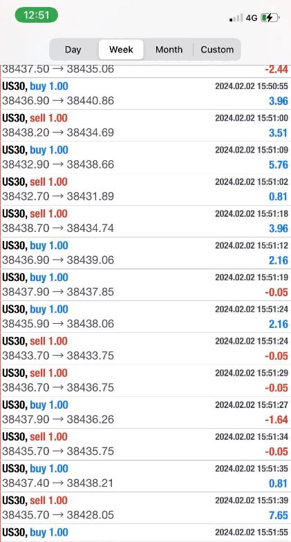 Abella-Scalping-Robot-Result1jpg - خرید ربات معامله گر فارکس|سودآوری بالا|کم ریسک | اکسپرت فارکس