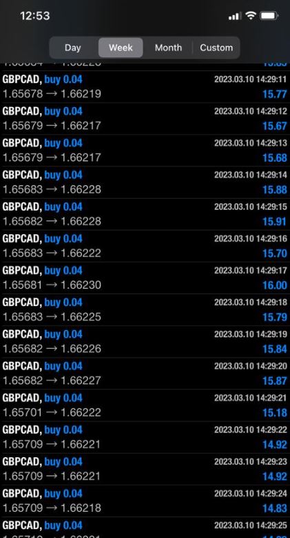 Abella-Scalping-Robot-Result3jpg - خرید ربات معامله گر فارکس|سودآوری بالا|کم ریسک | اکسپرت فارکس
