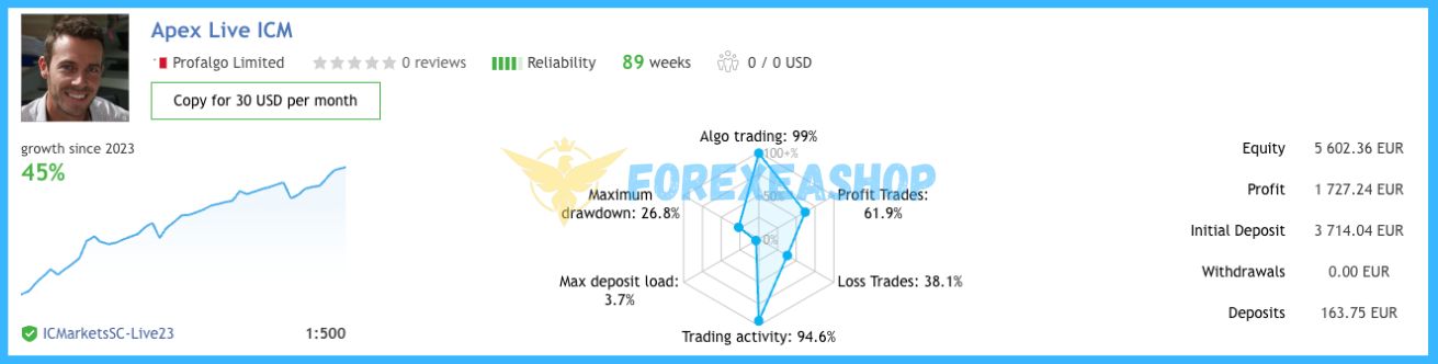 Apex-Trader-MT4-Reviews1jpg - خرید ربات معامله گر فارکس|سودآوری بالا|کم ریسک | اکسپرت فارکس