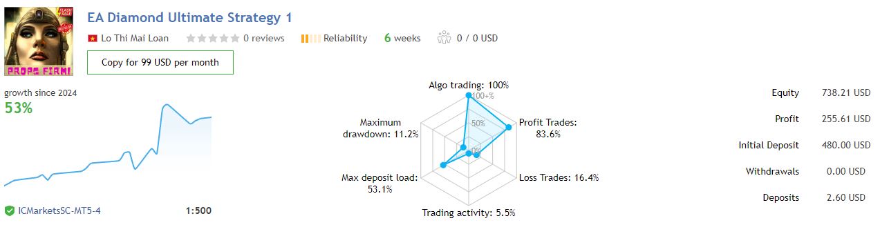 Diamond-Ultimate-MT4-Review1jpg - خرید ربات معامله گر فارکس|سودآوری بالا|کم ریسک | اکسپرت فارکس