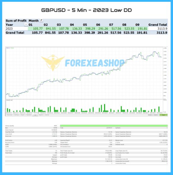 FVG-EA-Pro-Results3jpg - خرید ربات معامله گر فارکس|سودآوری بالا|کم ریسک | اکسپرت فارکس