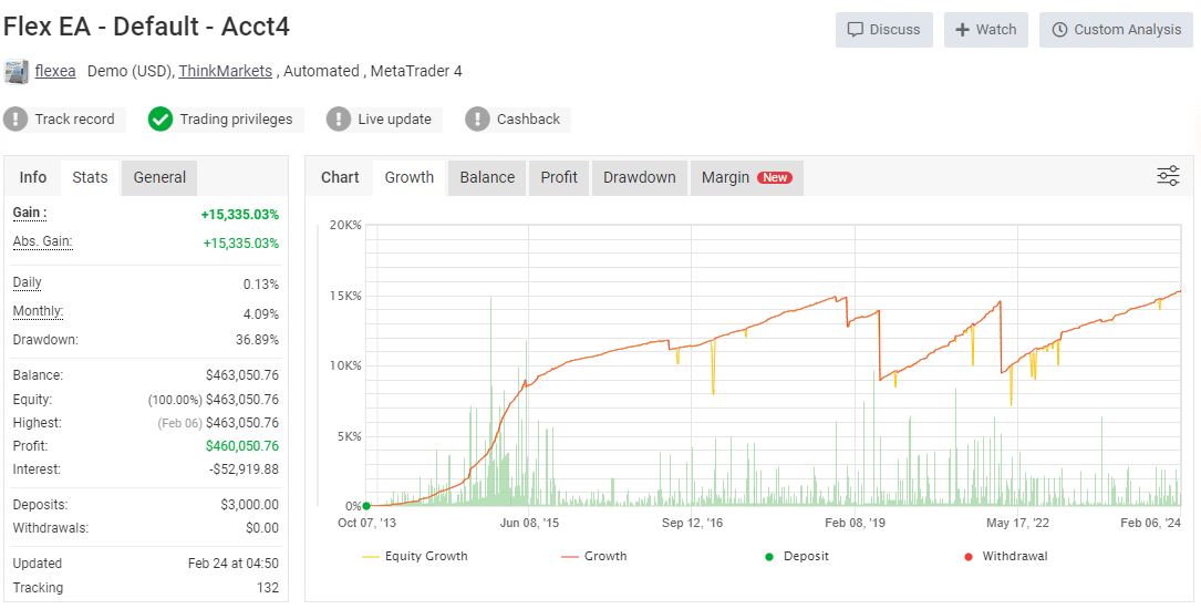 Forex-Flex-Review1jpg - خرید ربات معامله گر فارکس|سودآوری بالا|کم ریسک | اکسپرت فارکس