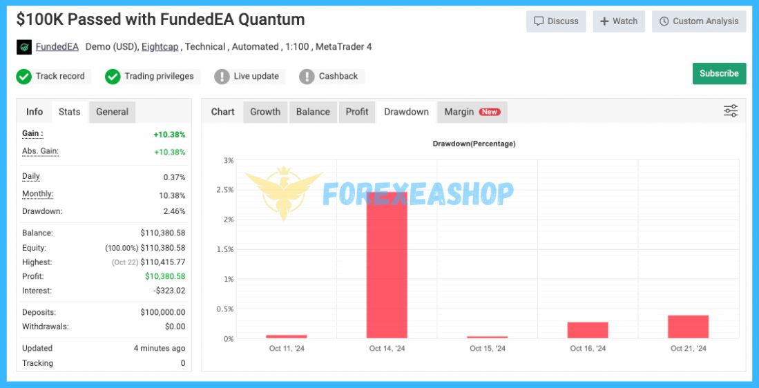 FundedEA-Quantum-Reviews2jpg - خرید ربات معامله گر فارکس|سودآوری بالا|کم ریسک | اکسپرت فارکس