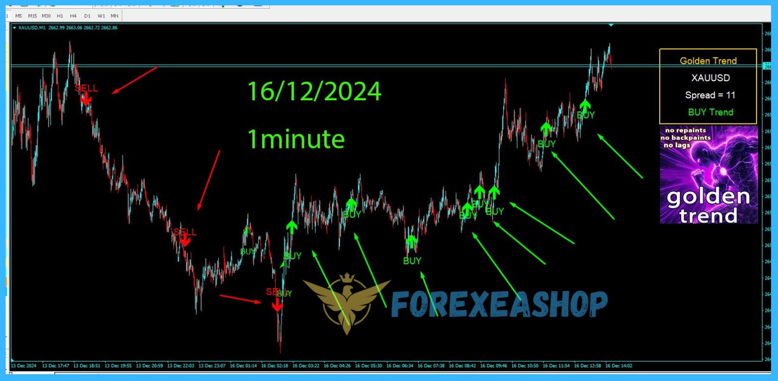 Golden-Trend-Indicator-Reviews1jpg - خرید ربات معامله گر فارکس|سودآوری بالا|کم ریسک | اکسپرت فارکس