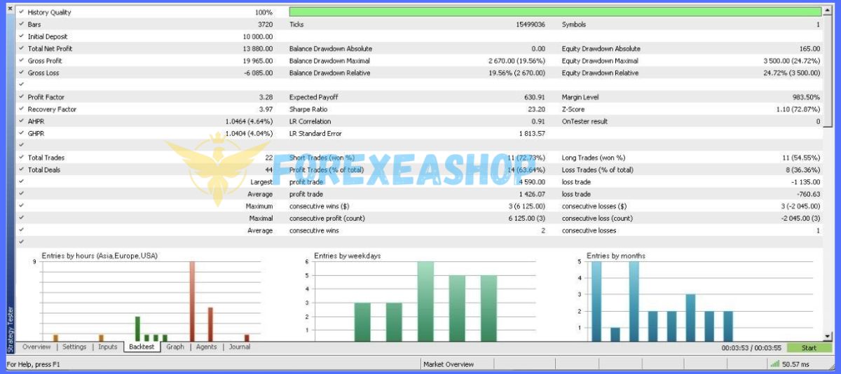 Milli-EA-MT5-Reviews1jpg - خرید ربات معامله گر فارکس|سودآوری بالا|کم ریسک | اکسپرت فارکس