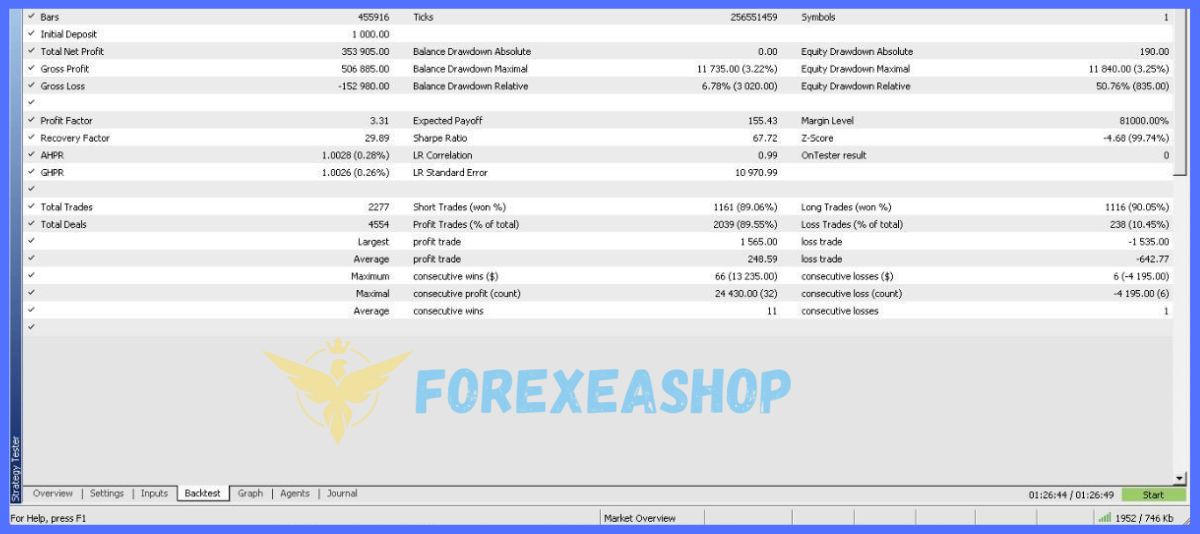 Milli-EA-MT5-Reviews4jpg - خرید ربات معامله گر فارکس|سودآوری بالا|کم ریسک | اکسپرت فارکس