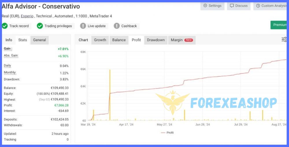 Alfa-Advisor-2024-Reviews3jpg - خرید ربات معامله گر فارکس|سودآوری بالا|کم ریسک | اکسپرت فارکس