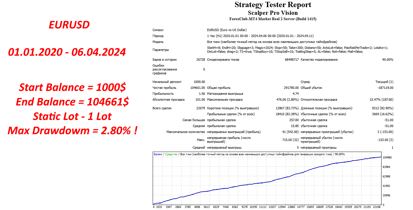 Scalper-Pro-Vision-EA-Review2png - خرید ربات معامله گر فارکس|سودآوری بالا|کم ریسک | اکسپرت فارکس