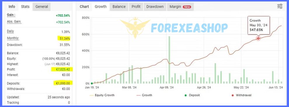 SuperGoldBot-MT4-Reviews1jpg - خرید ربات معامله گر فارکس|سودآوری بالا|کم ریسک | اکسپرت فارکس