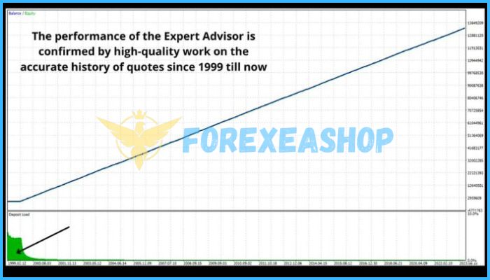Aura-White-Edition-MQ4-Results1jpg - خرید ربات معامله گر فارکس|سودآوری بالا|کم ریسک | اکسپرت فارکس